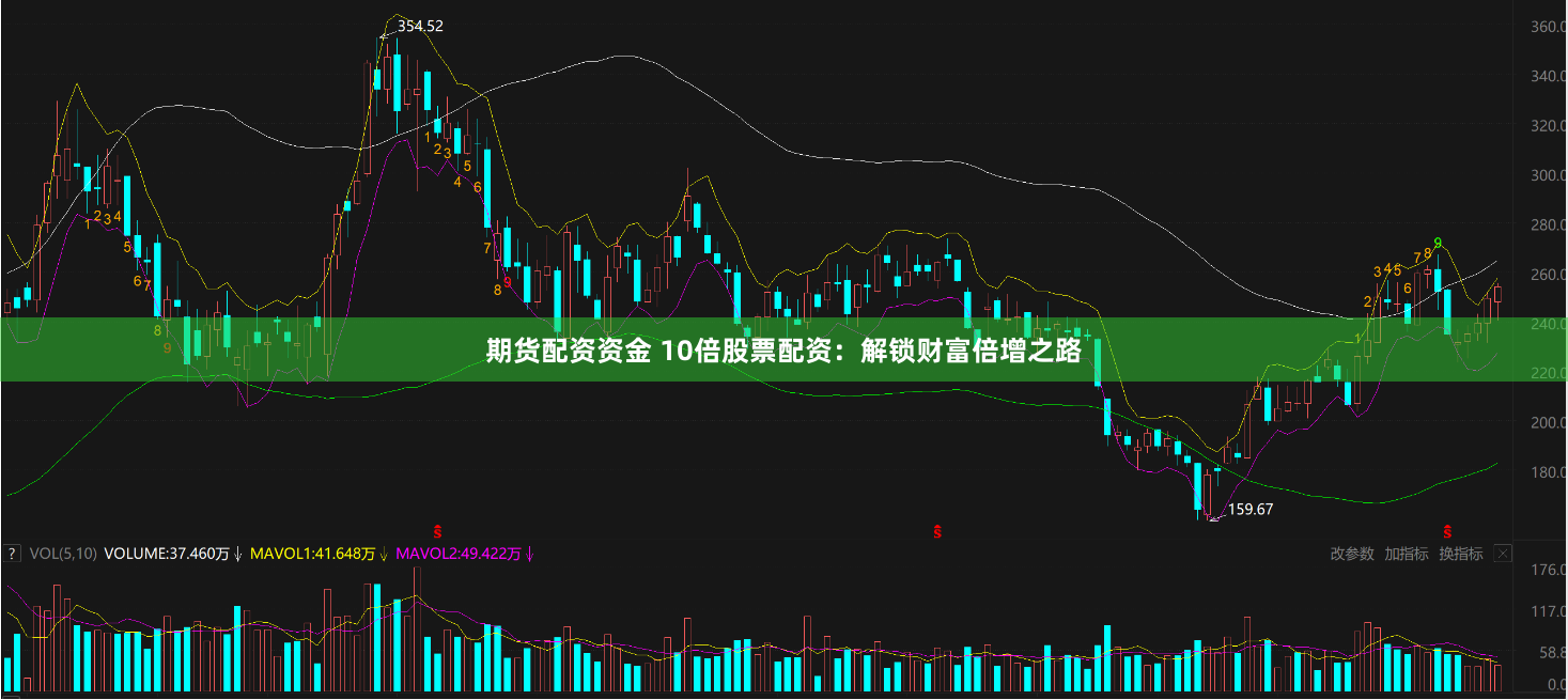 期货配资资金 10倍股票配资：解锁财富倍增之路