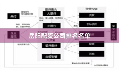 岳阳配资公司排名名单
