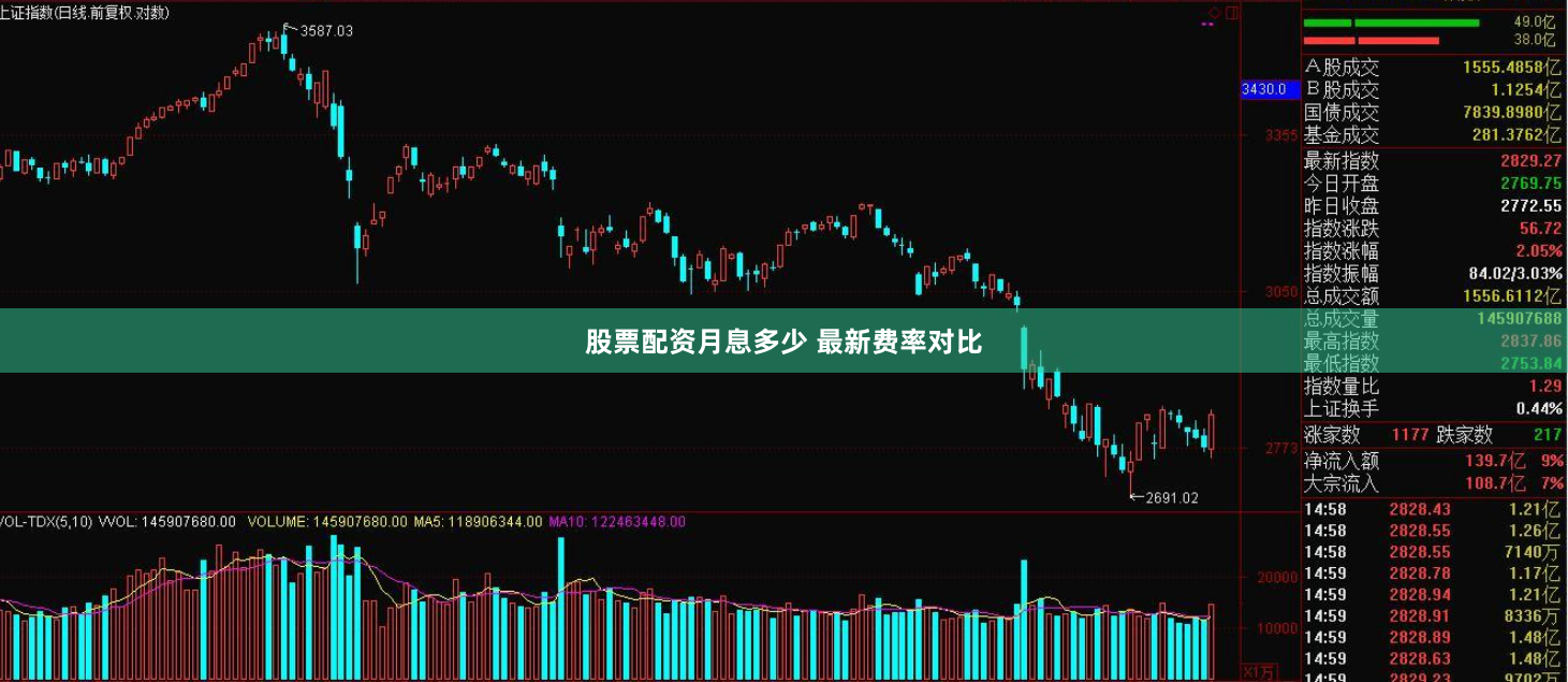 股票配资月息多少 最新费率对比