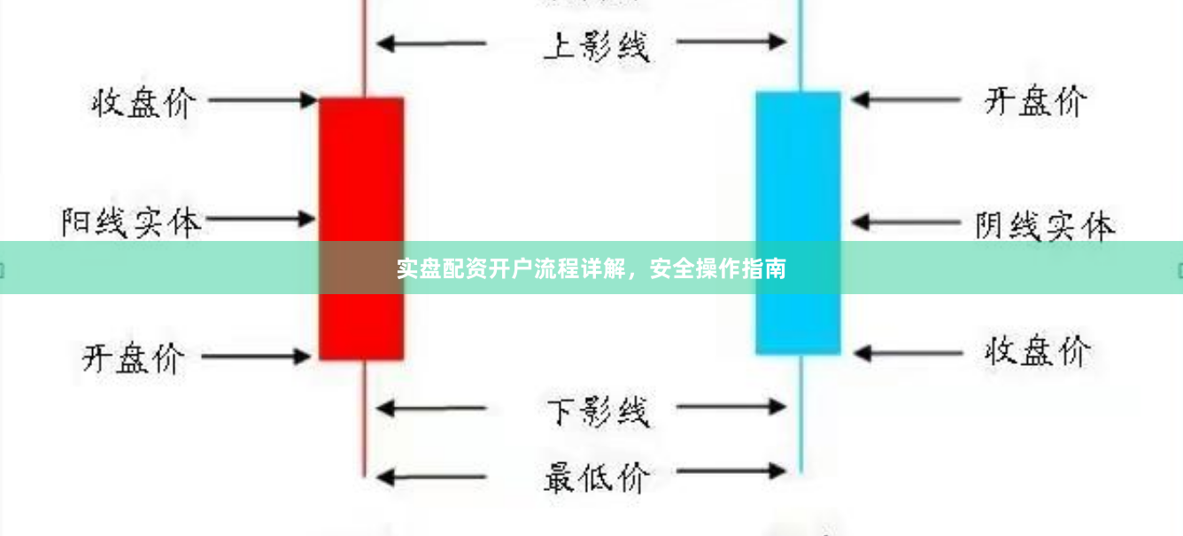 实盘配资开户流程详解，安全操作指南