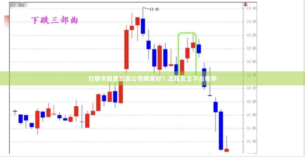 白银市股票配资公司哪家好？正规安全平台推荐